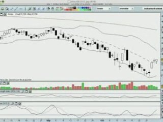 La semaine boursière du 3 au 7/11//08 - prévisions