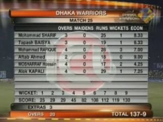 25th Match  ICL 2 C'Garh v Dhaka HQ P 3