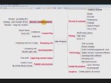 Internet marketing mind maps for fast earn internet riches