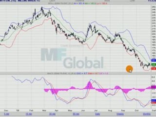 BLE EURONEXT 3.11.08