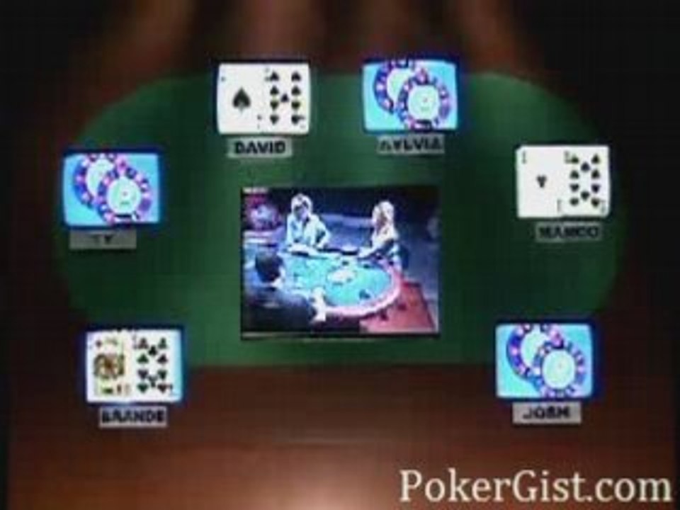 Poker Lessons - Commanding Position