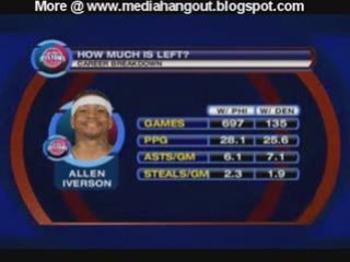 Allen Iverson Heading to Detroit