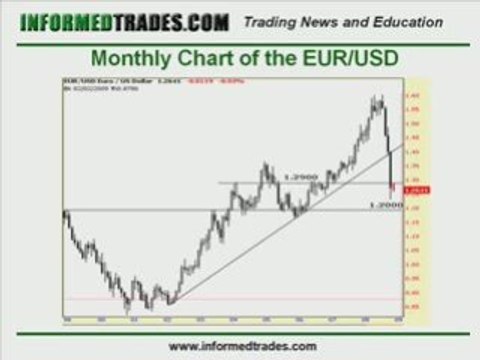 David's Marketclub Trading Diary: EUR/USD Trade