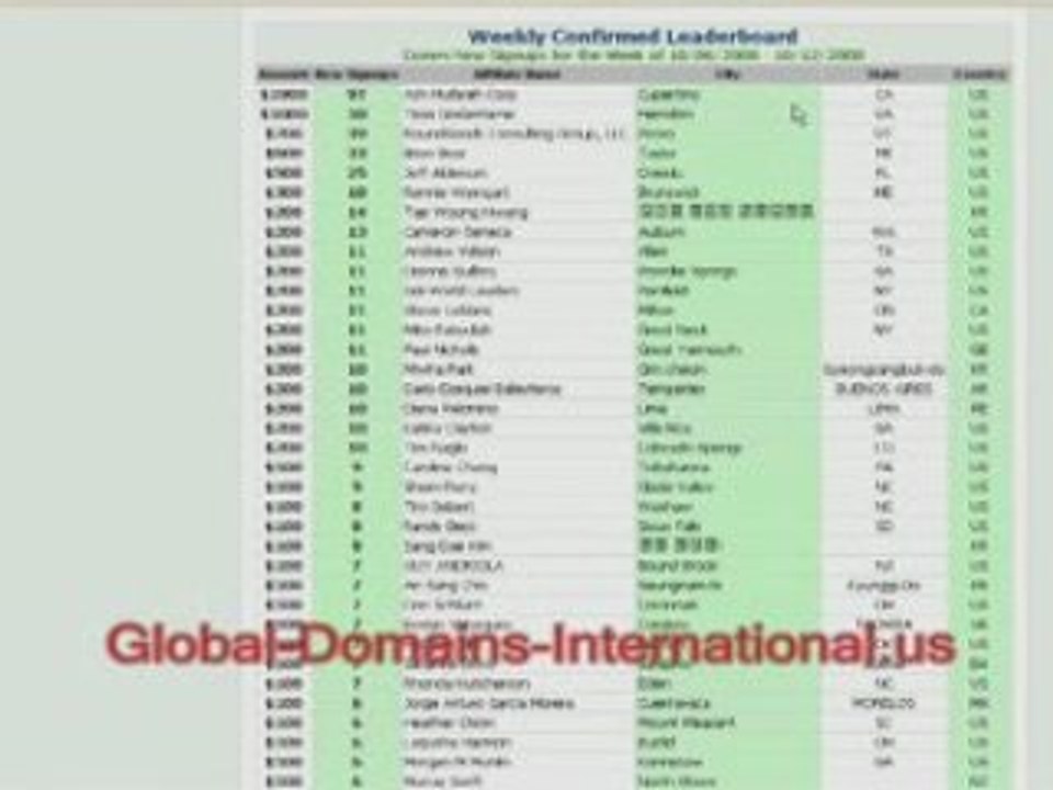 GDI Build Downline Fast  Ash Mufareh Tissa Godavitarne ...