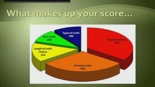 Truth About Credit Report Errors