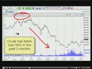 David's Marketclub Trading Diary: UAUA Trade