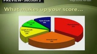 Help to Increase Your Credit Score