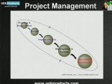 Project Management