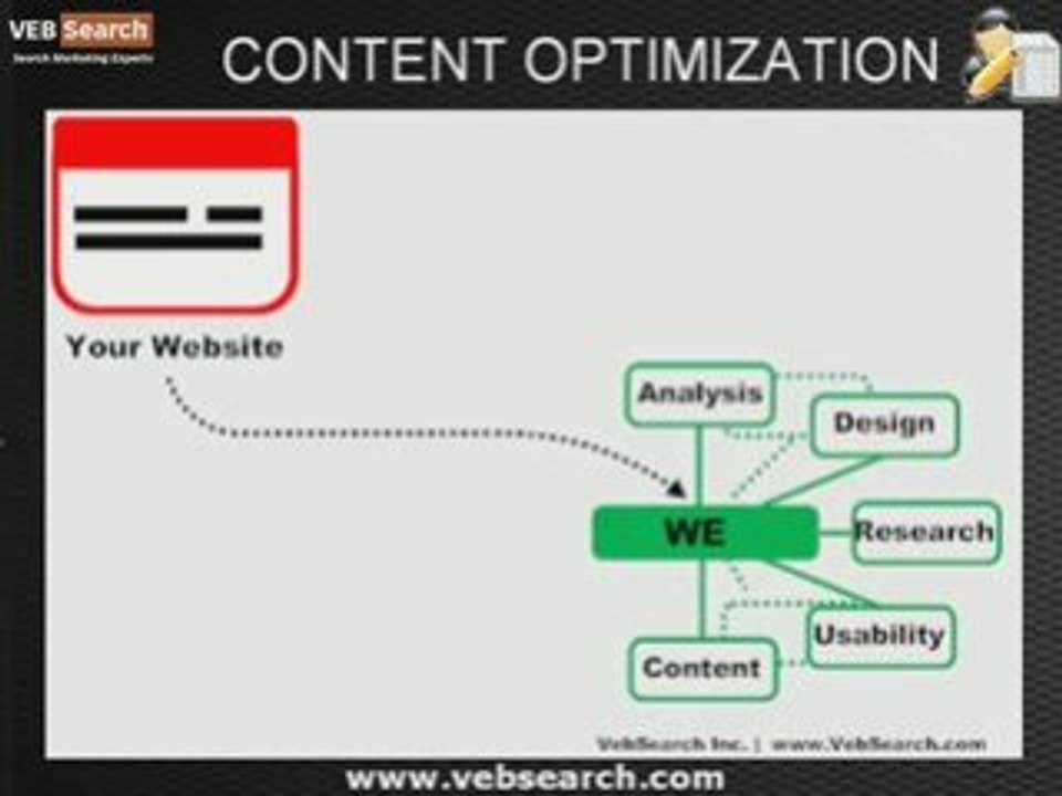 content optimization