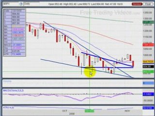Nov. 6.08 :: New 300% Leveraged ETFs