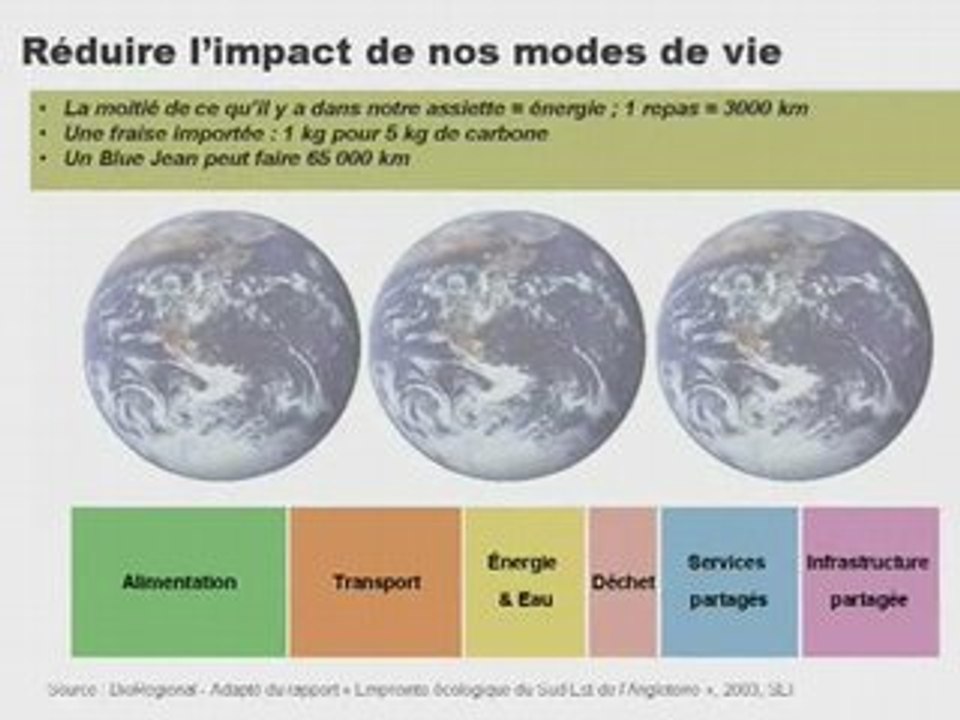 À la recherche de l'urbanisme durable