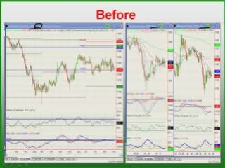 SimplyFX – Learn To Trade Forex – FX Trade Examples (1)