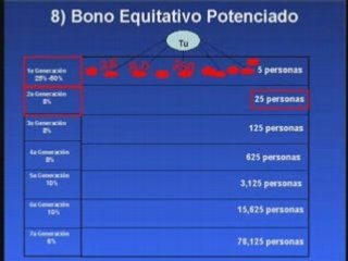 SUPER BONO POTENCIADO DE AGEL
