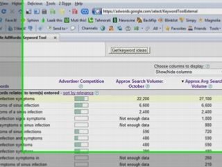 Keyword Research LifeCycle Part II
