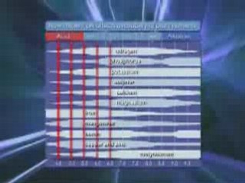 How to use Bluelab Combo pH, Nutrient, & Temperature 2 - 2