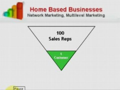 Not Network Marketing or MLM, TriVita!