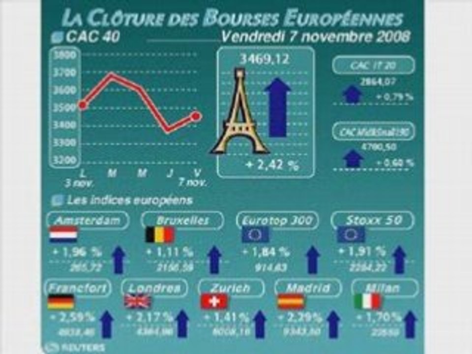 bourse eco novembre 2008 welcome to the jungle