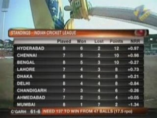 35th Match ICL 2 A,bad v C,Garh HQ  P 4