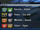 Posiciones: Jornada 16 - Torneo de Apertura