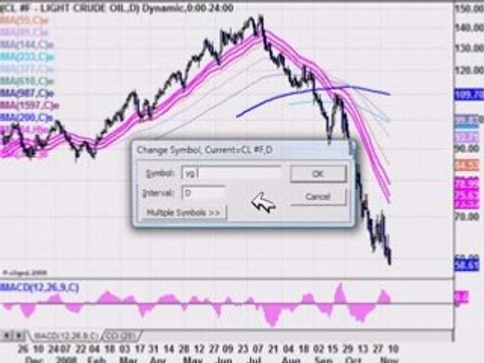 FX Street Market Pulse chart