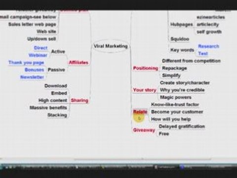 Earn money quick using fast earn viral marketing techniques