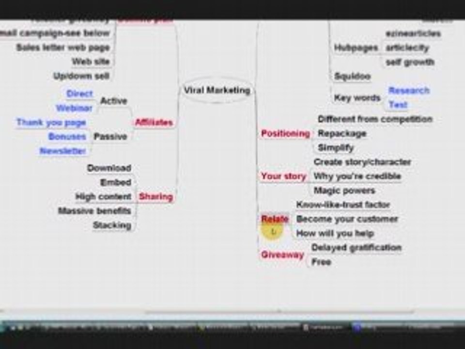 Earn money quick using fast earn viral marketing techniques