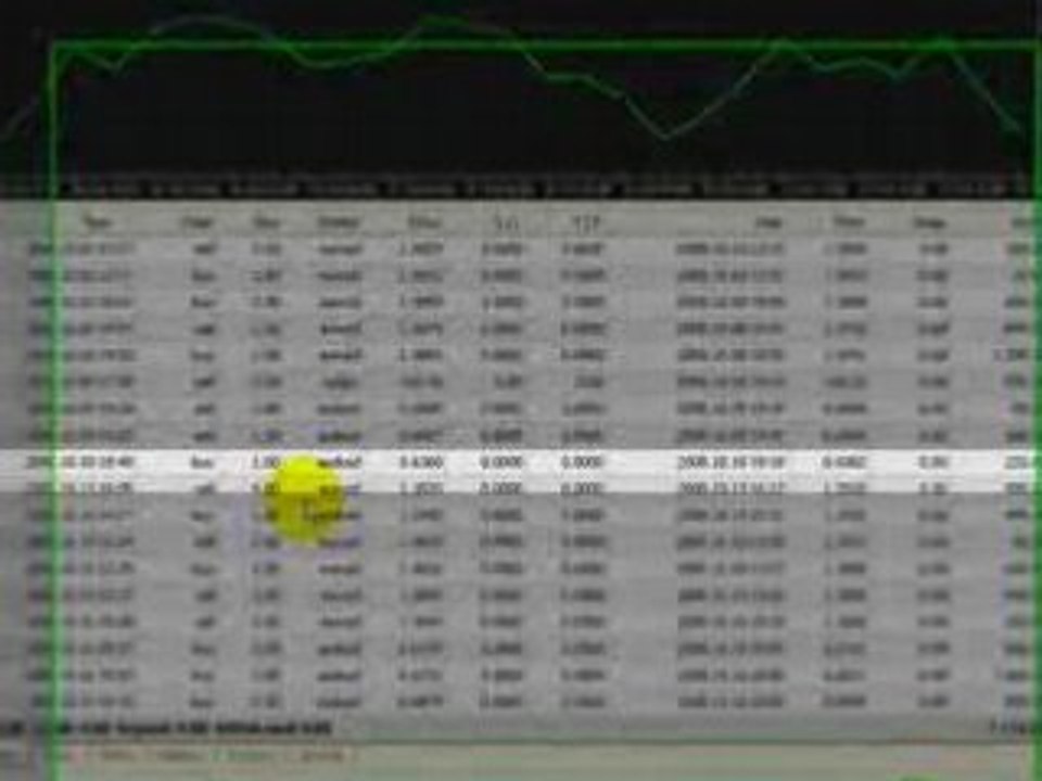 Forex Intro Course Video Part 1 of 3