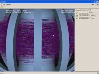ITER, simulation de la trajectoire des particules chargées