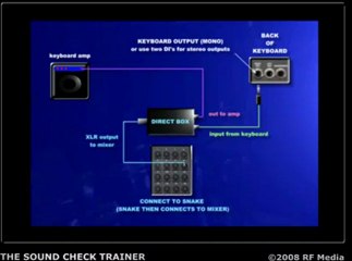 Beginning Sound Engineer Training Software