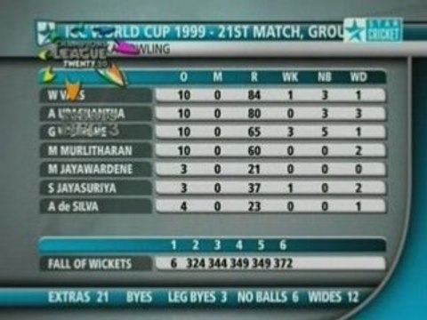 India vs Sri Lanka - World Cup '99 Hilites - 3