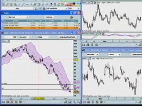 Multi Timeframe Analysis using Prorealtime Charts
