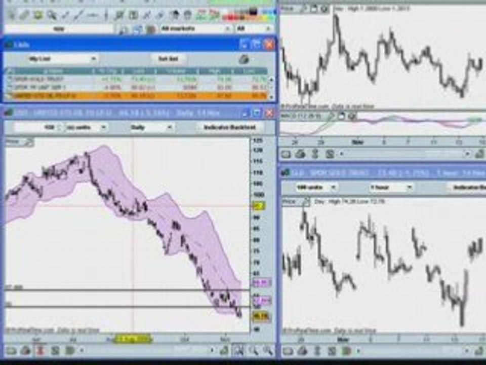 Multi Timeframe Analysis using Prorealtime Charts
