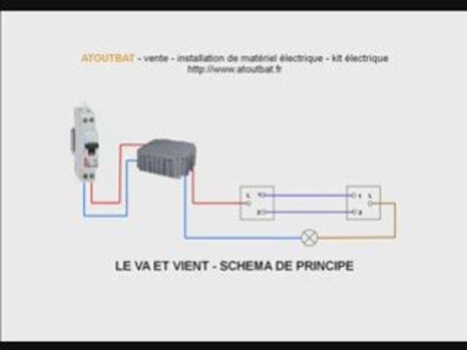 Video le va et vient