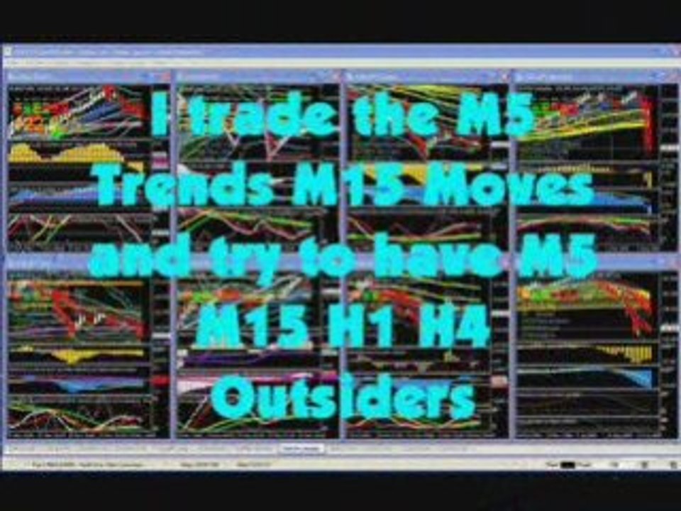 A short Introduction To My Own Forex Trading Approach