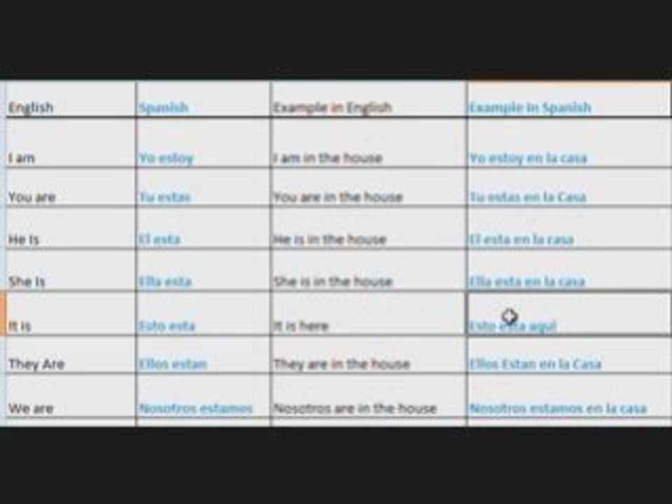 Learn To Speak Spanish Lesson N. 2 FREE
