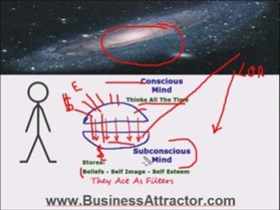 Law Of Attraction Made Simple - The Secret Behind The Secret