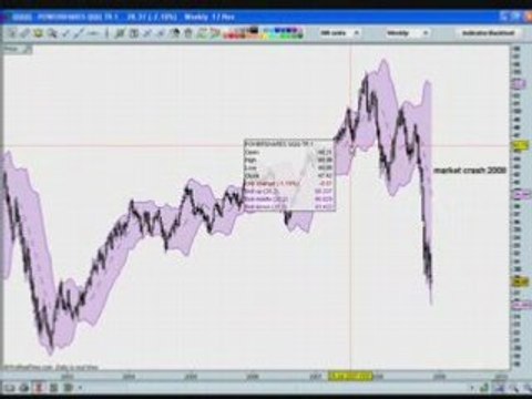Adding Text, Emailing, and Printing Prorealtime Charts