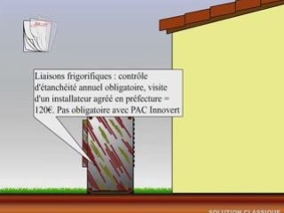 Intempéries sur pompe a chaleur INNOVERT