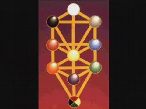 Kabala Ezgileri -1- 'Bnei Heichala'