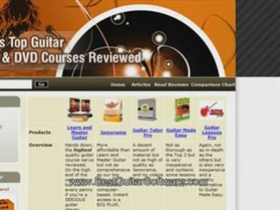 Guitar Software Ratings and Reviews