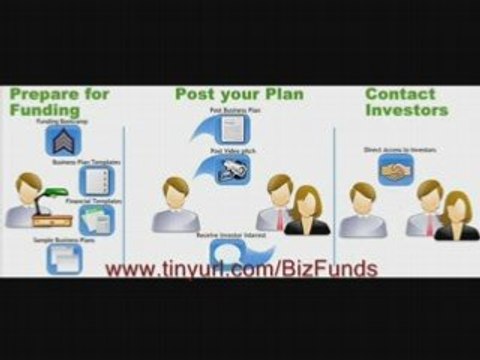 Business Funding Solutions with Angel Investors