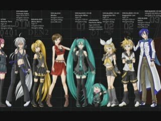 Vocaloid familly