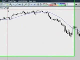 How to Set Alerts on Indicators In Prorealtime