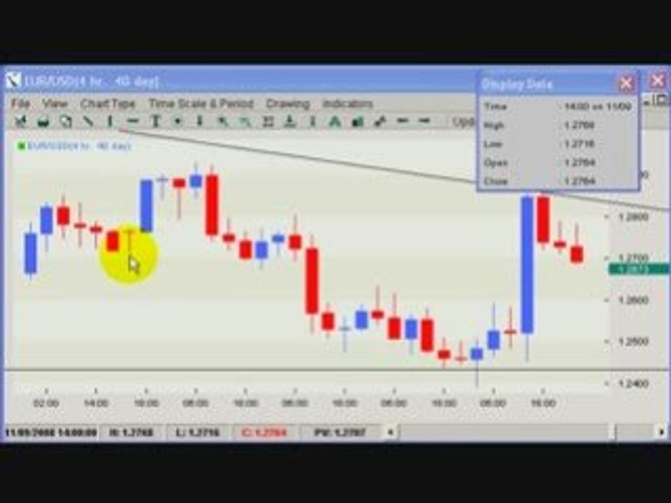 Doji