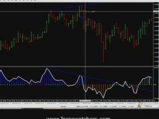 Forex Trading Signals for Scalping EURUSD 11-21-08