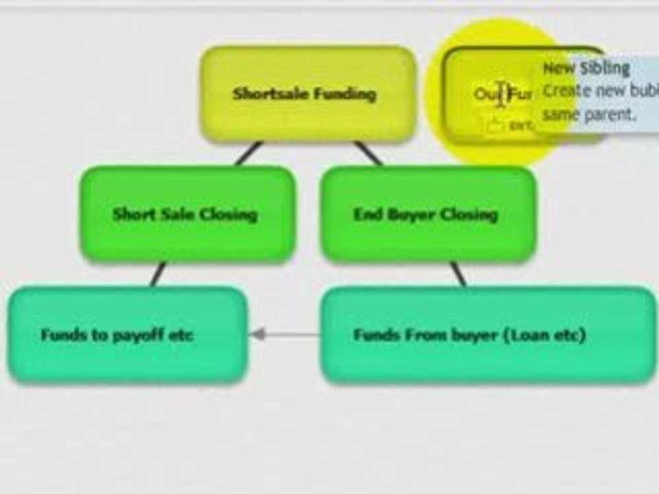 Short Sale Funding