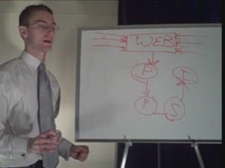Amway Training - How to Sponsor 10 People Every Month! amwey