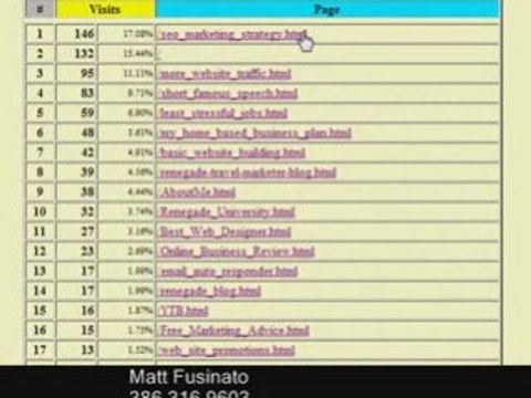 Stocking Stuffer Ideas For men (Buy Them A Website)