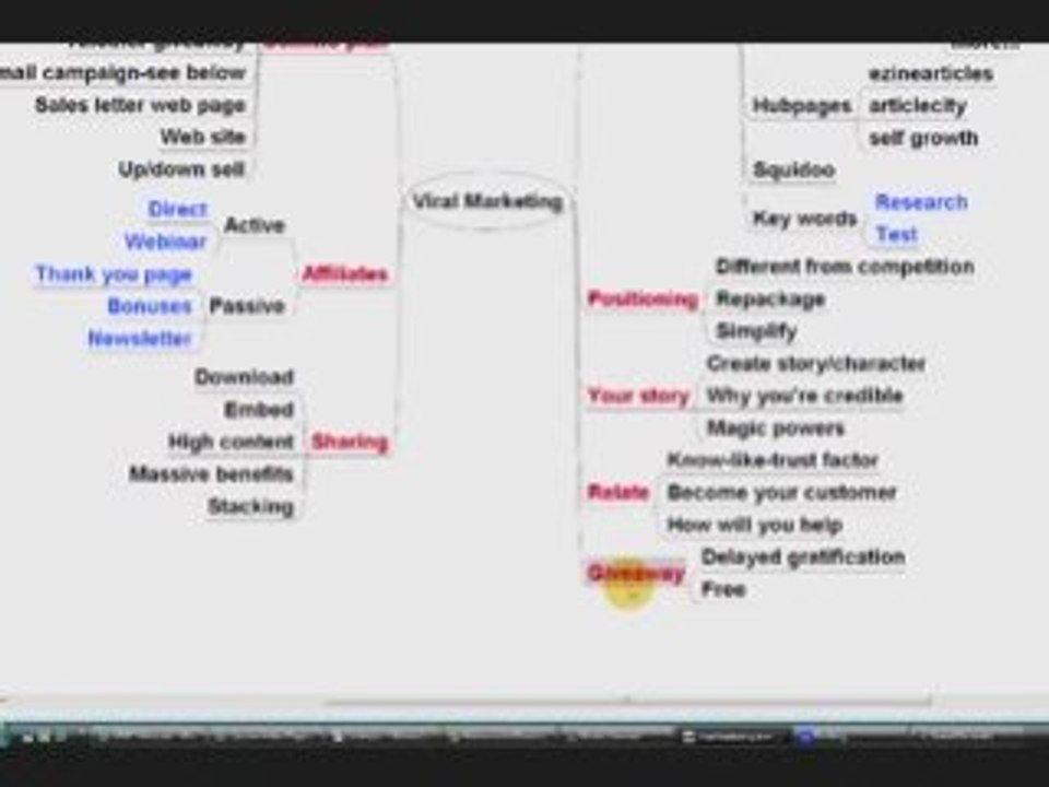 Learn how to use mind mapping software to earn money quick
