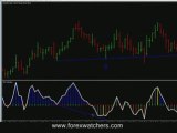 Forex Trading Signals Scalp Trading Strategy CHFJPY 11-21-08